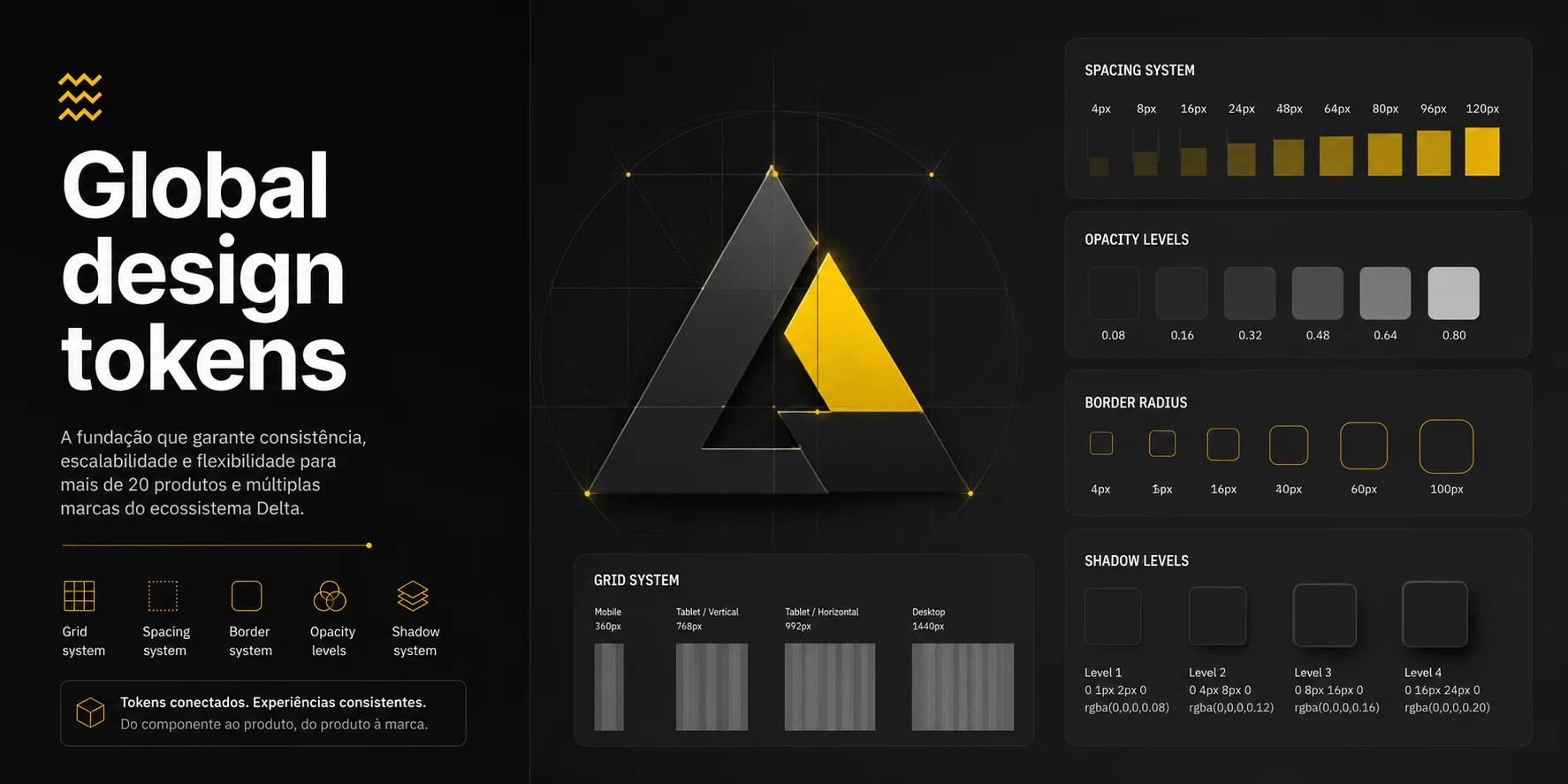 Global Design Tokens, fundação visual do Delta Design System