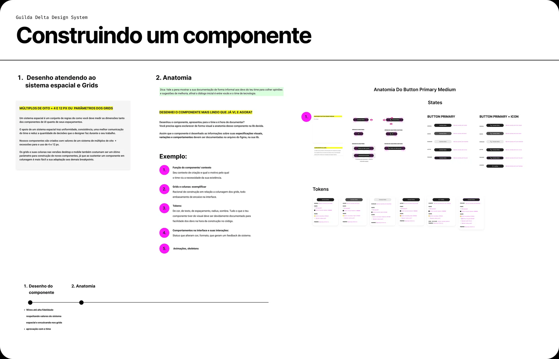 Construindo um componente: documentação completa do processo de desenho à anatomia