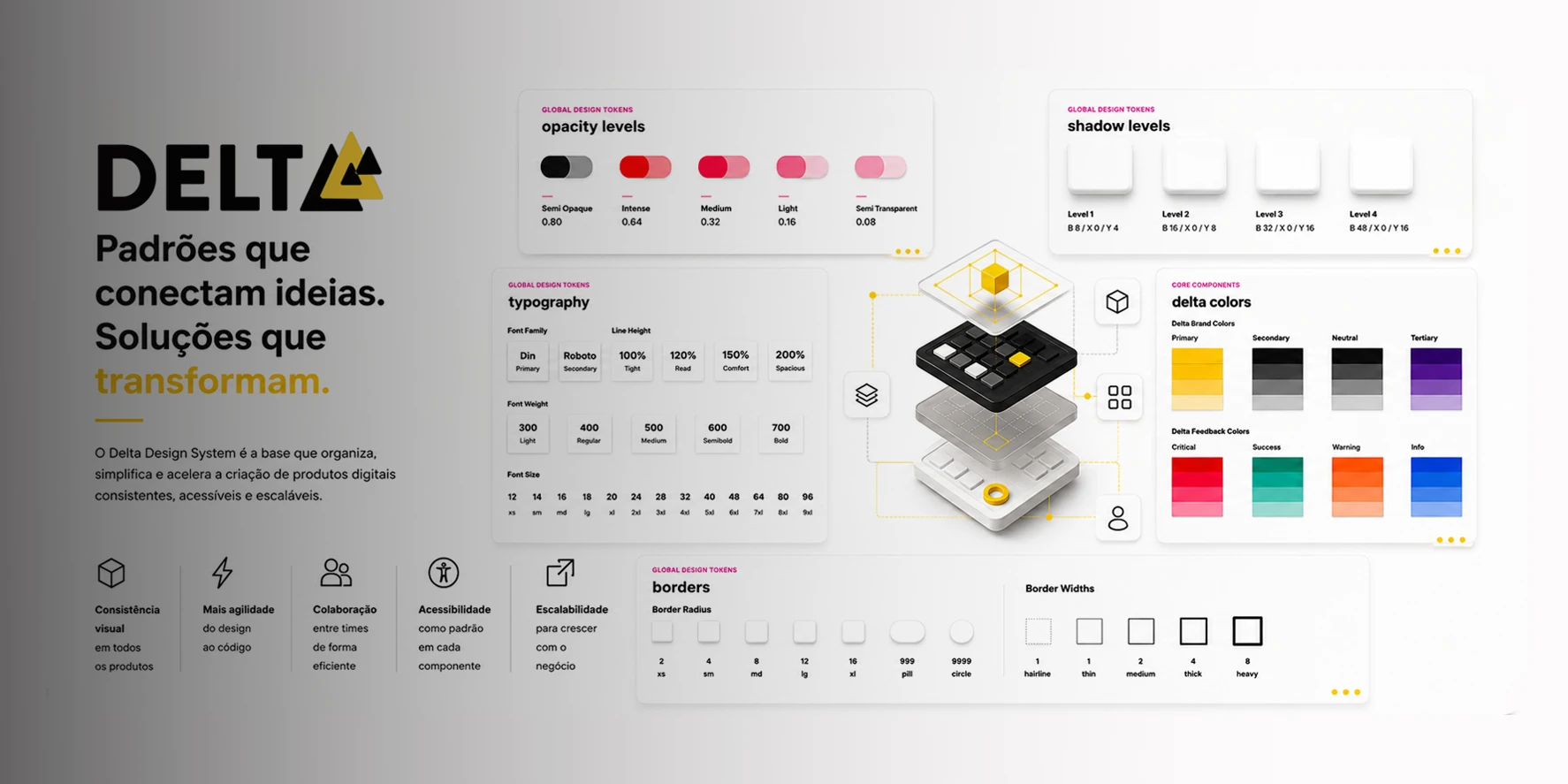 Delta Design System