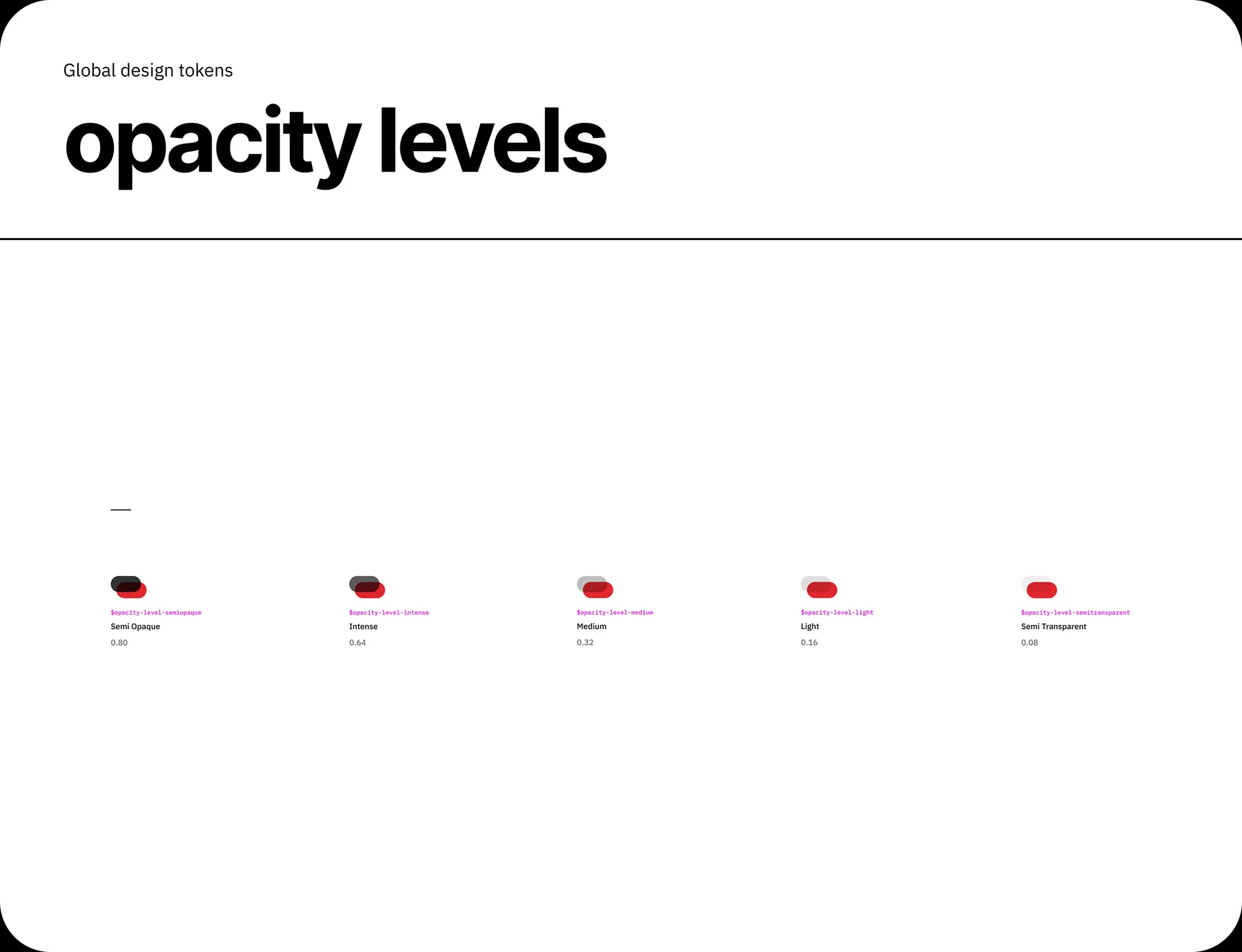 Opacity levels do Delta: 5 níveis nomeados de 0.08 a 0.80
