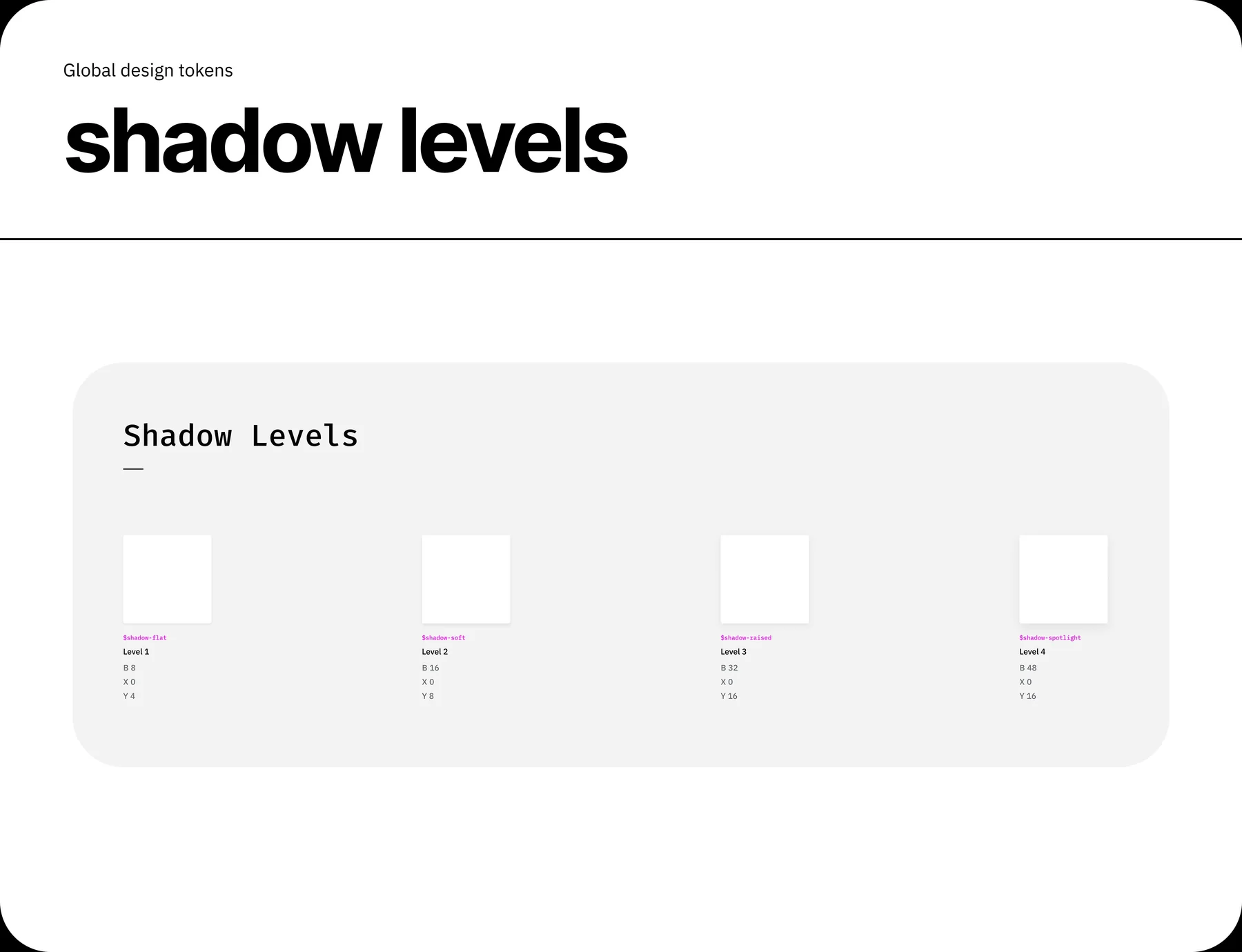 Shadow levels do Delta: 4 níveis de elevação