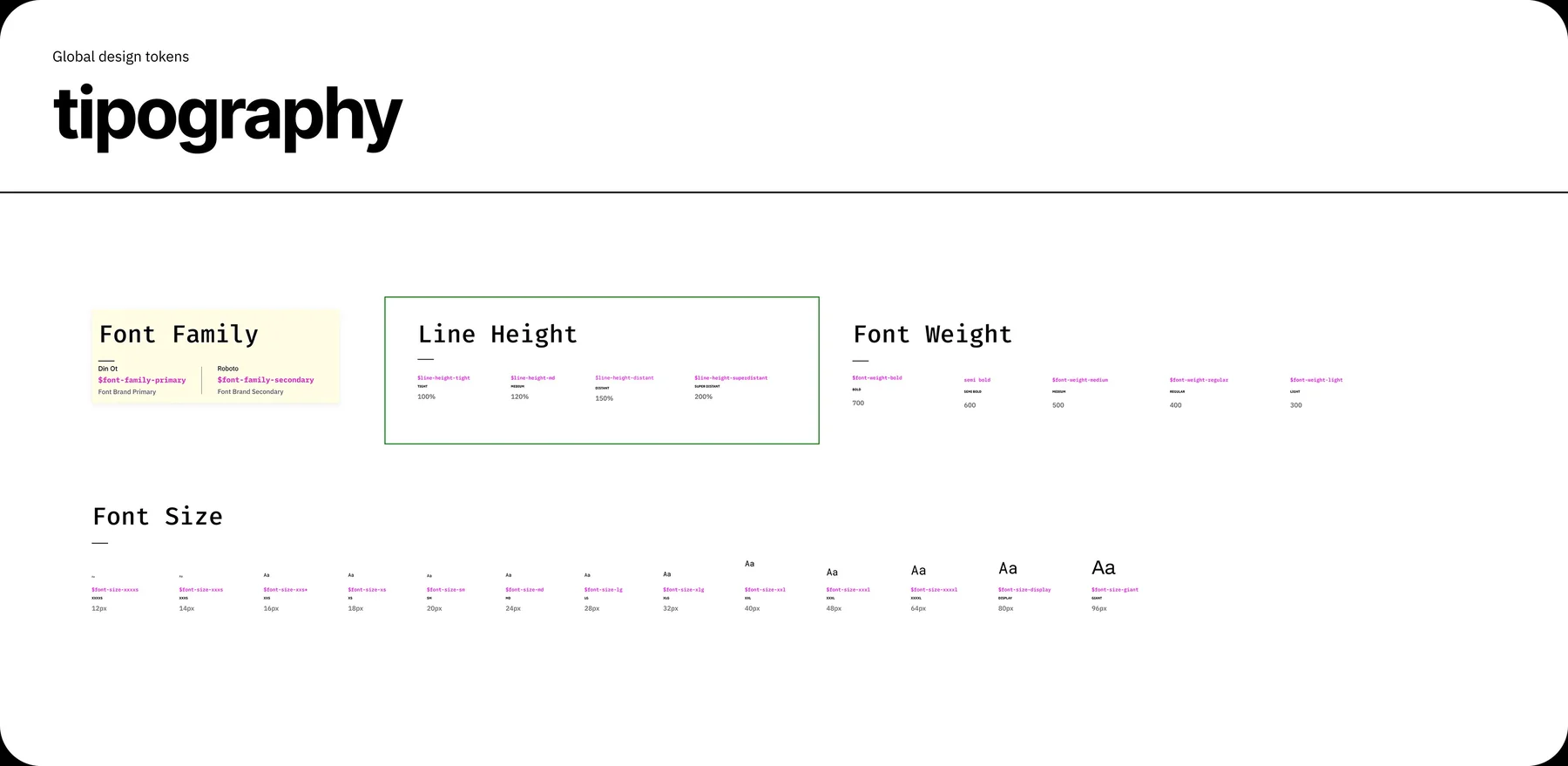 Typography do Delta: font family, line height, font weight e font size