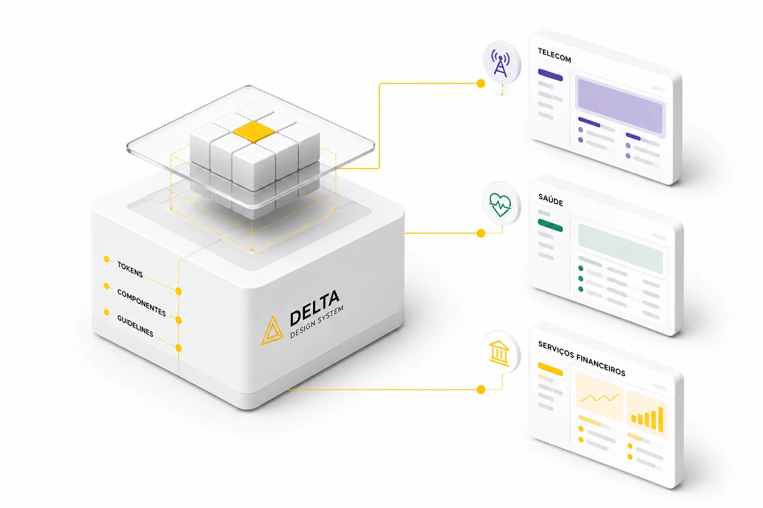 Delta Design System: cubo 3D com tokens, componentes e guidelines conectando-se a interfaces de Telecom, Saúde e Serviços Financeiros