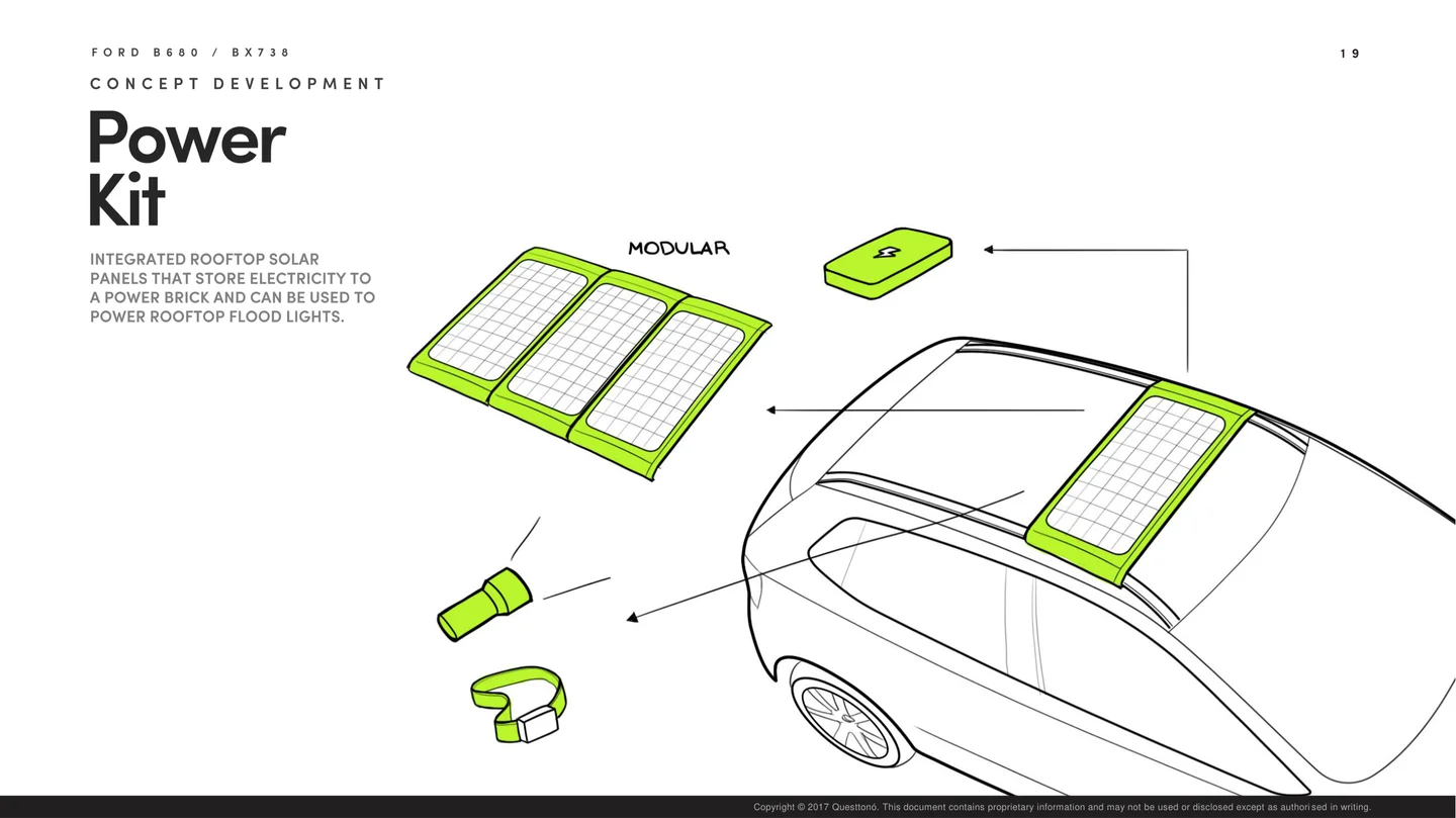 Grid com os 21 conceitos de features desenhados