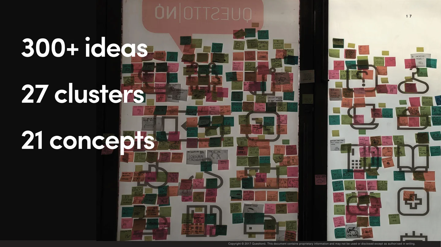 Parede com mais de 300 ideias organizadas em clusters