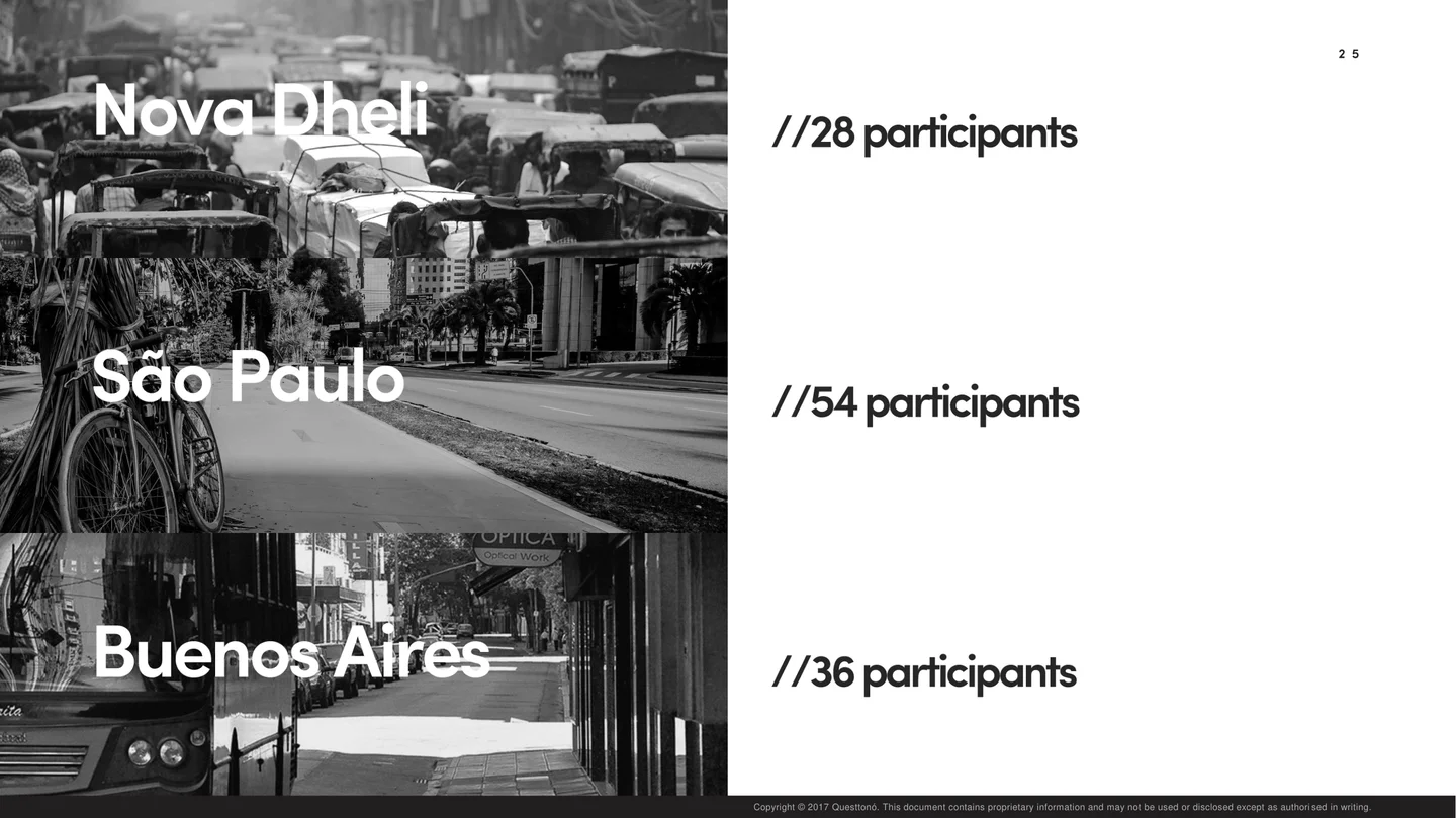 Participantes das sessões de co-criação nos três países