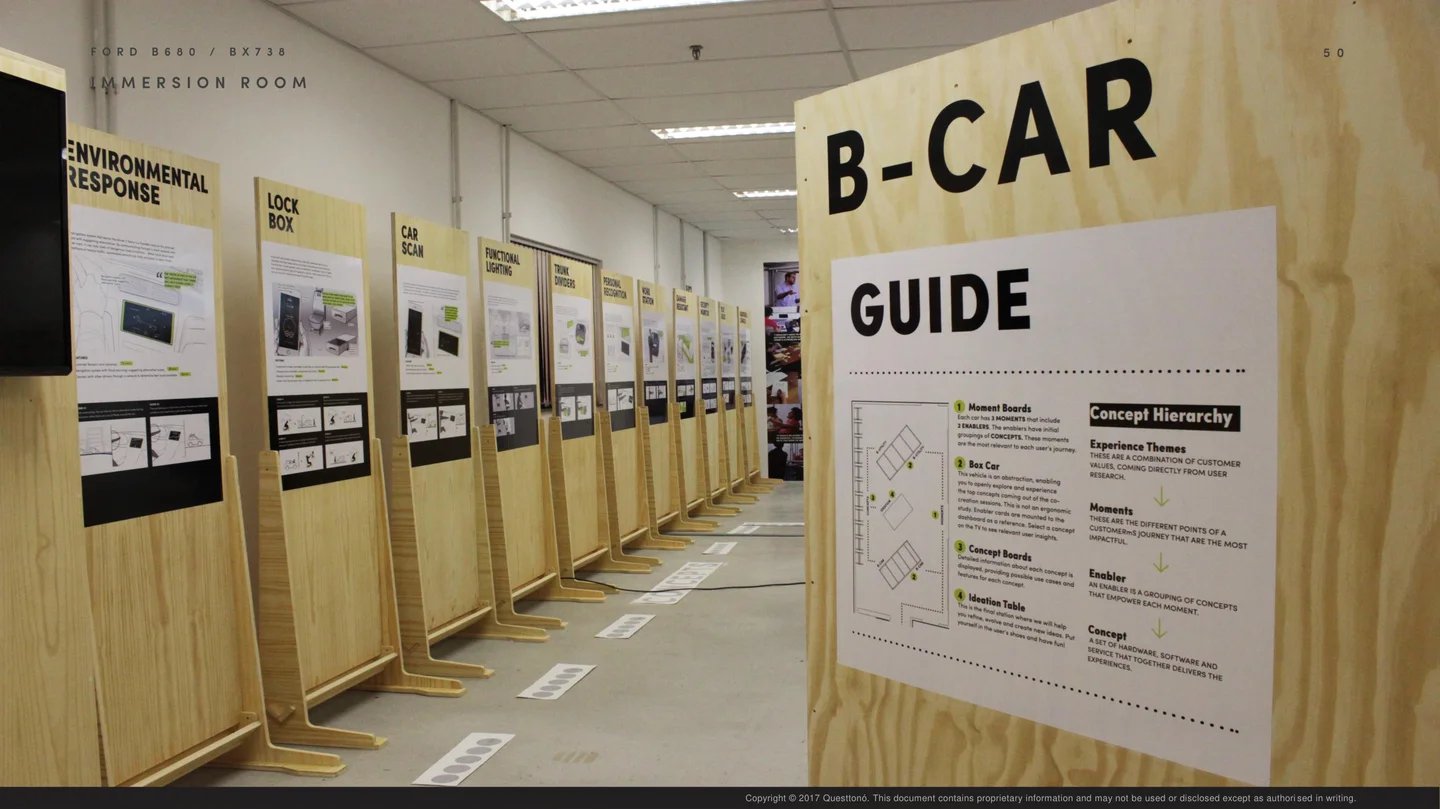 Corredor de concept boards com todas as features