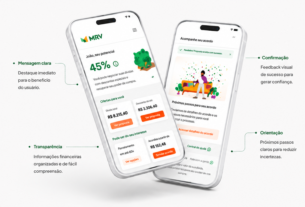 Telas do app MRV com destaques: mensagem clara, transparência, confirmação e orientação