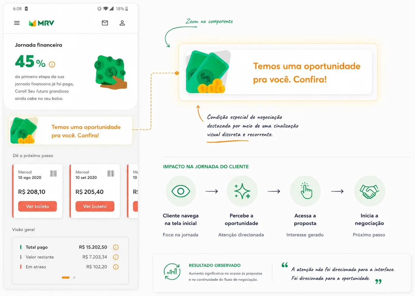 Tela inicial do app MRV com o componente de oportunidade em destaque, zoom no componente e o impacto na jornada do cliente: navega, percebe a oportunidade, acessa a proposta e inicia a negociação.